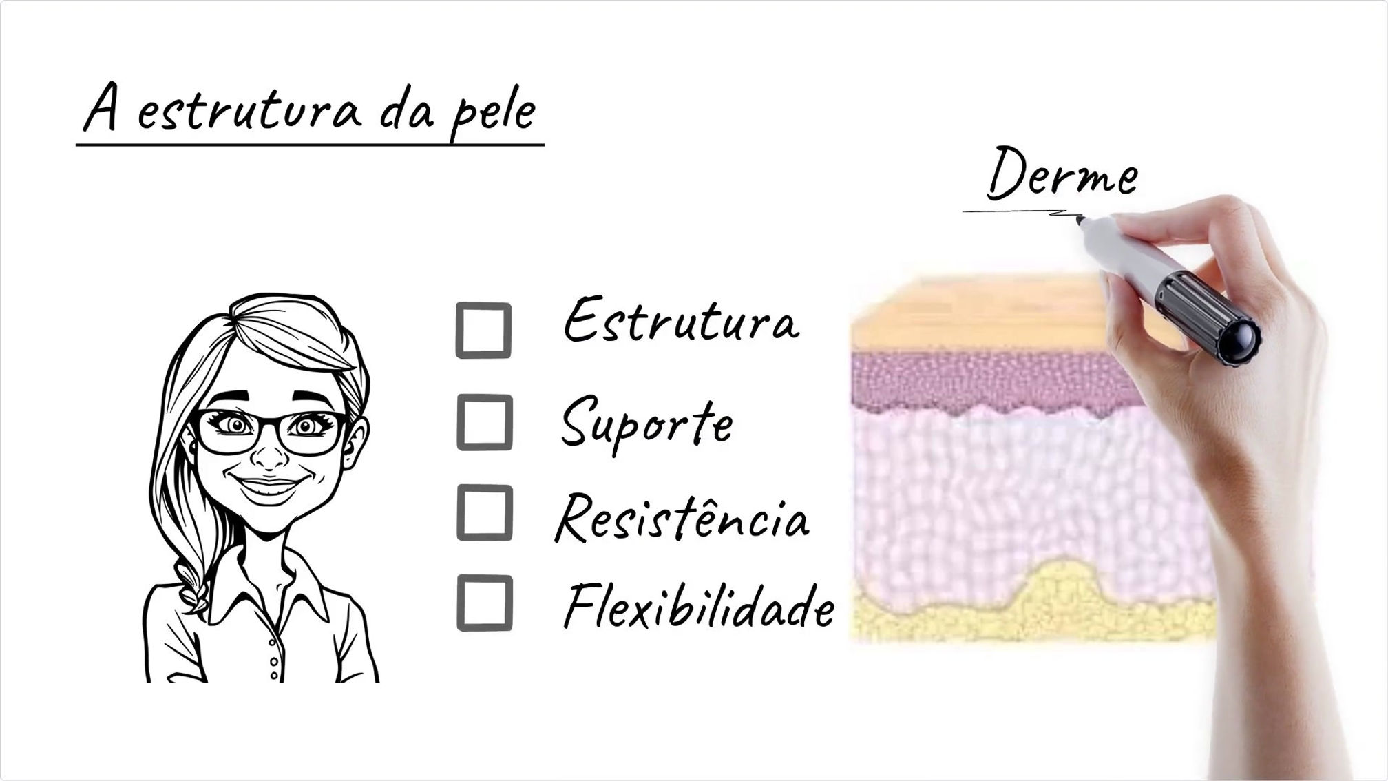 Estrutura da Pele